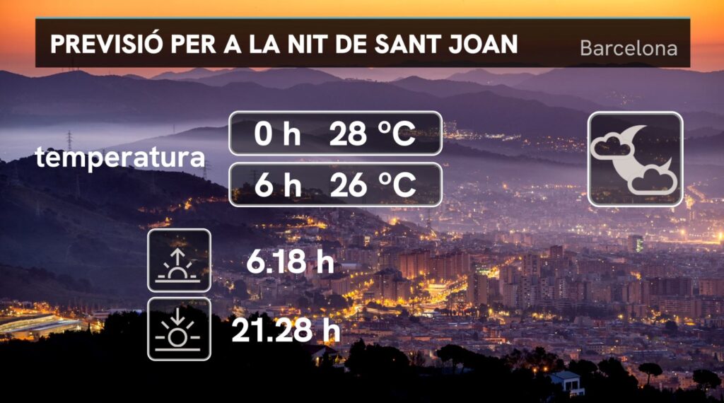 Previsió del temps per Sant Joan: màximes de 38 graus al prelitoral | previsió del temps