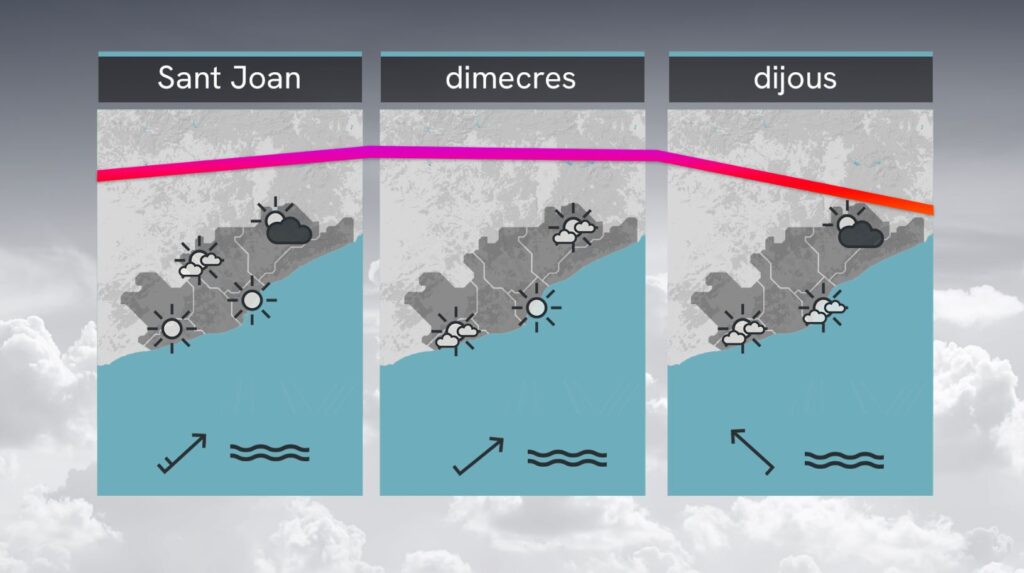 Previsió del temps per Sant Joan: màximes de 38 graus al prelitoral | previsió del temps