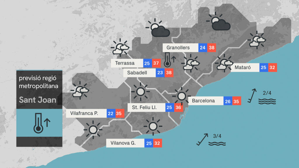 Previsió del temps per Sant Joan: màximes de 38 graus al prelitoral | previsió del temps
