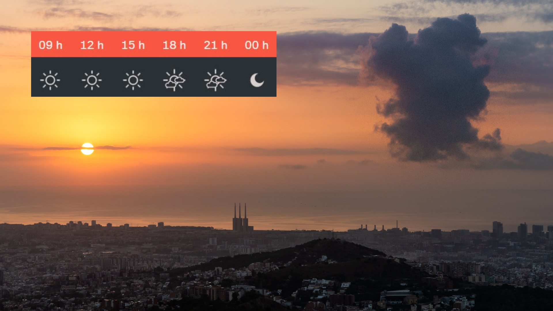 Previsió temps Barcelona Dilluns 16 Juny 2025
