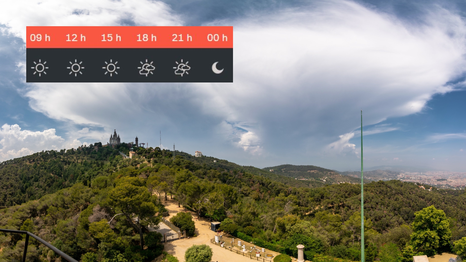 Previsió temps Barcelona Dilluns 30 Juny 2025