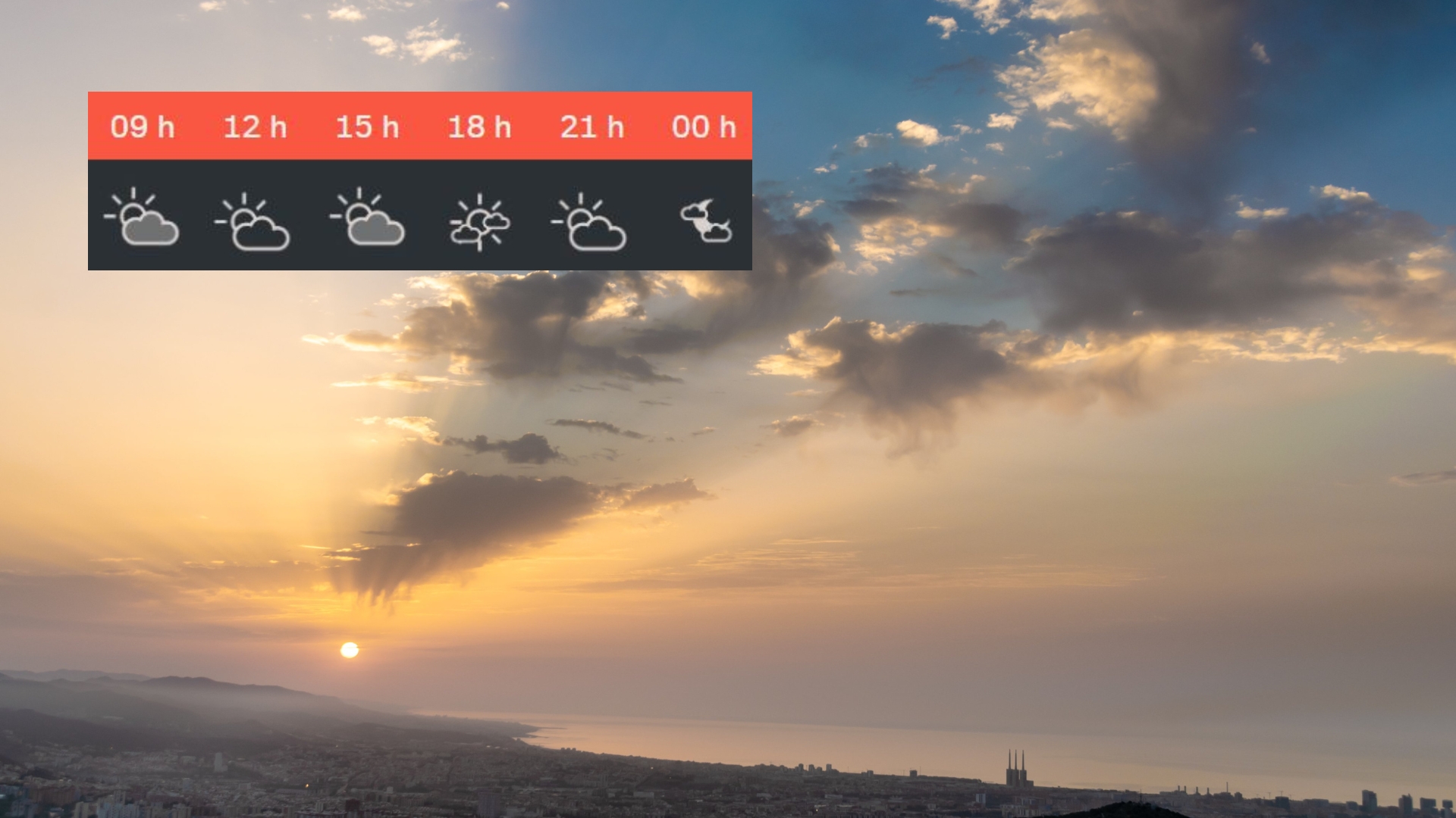 Previsió temps Barcelona Diumenge 15 Juny 2025