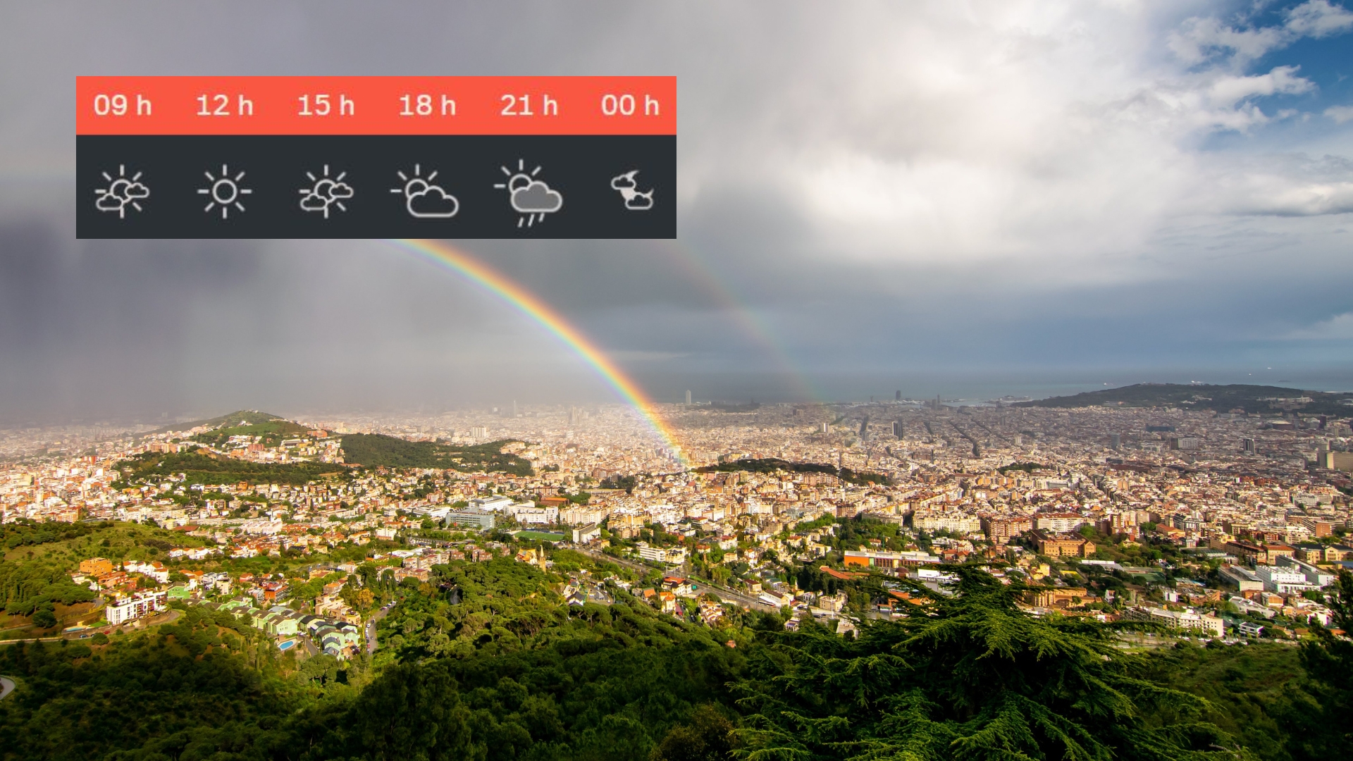 Previsió temps Barcelona Diumenge 22 Juny 2025