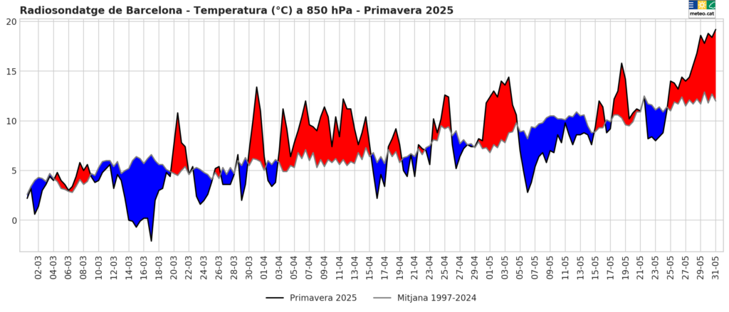 Catalunya ha viscut una de les primaveres més plujoses de les darreres dècades | Barcelona, embassaments, pluja, sequera