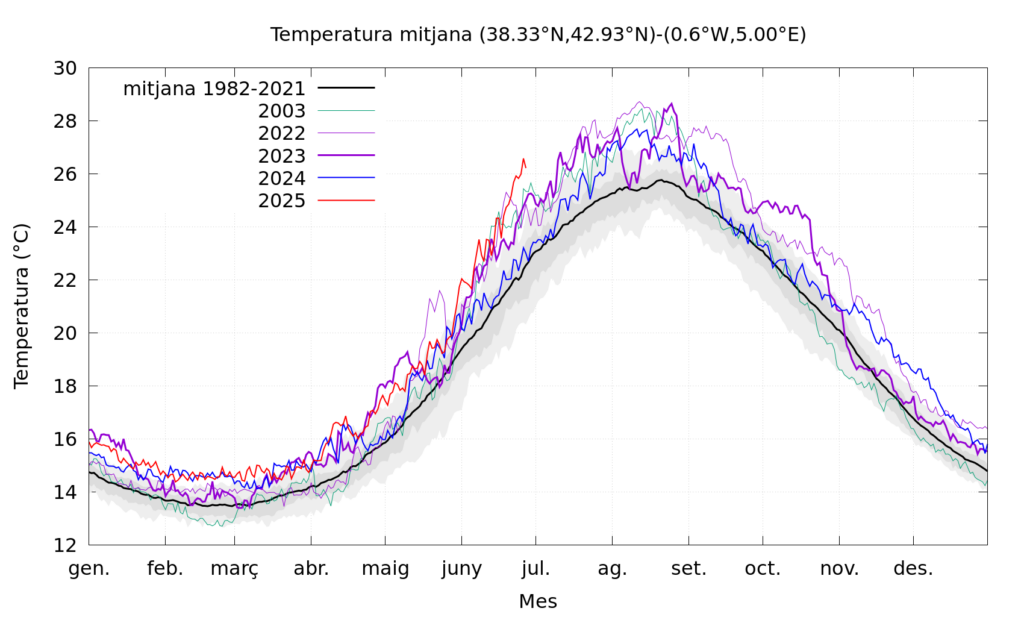 Onada de calor al mar, amb afectacions greus: "Les pluges poden ser més intenses" | mar Mediterrani, onada de calor