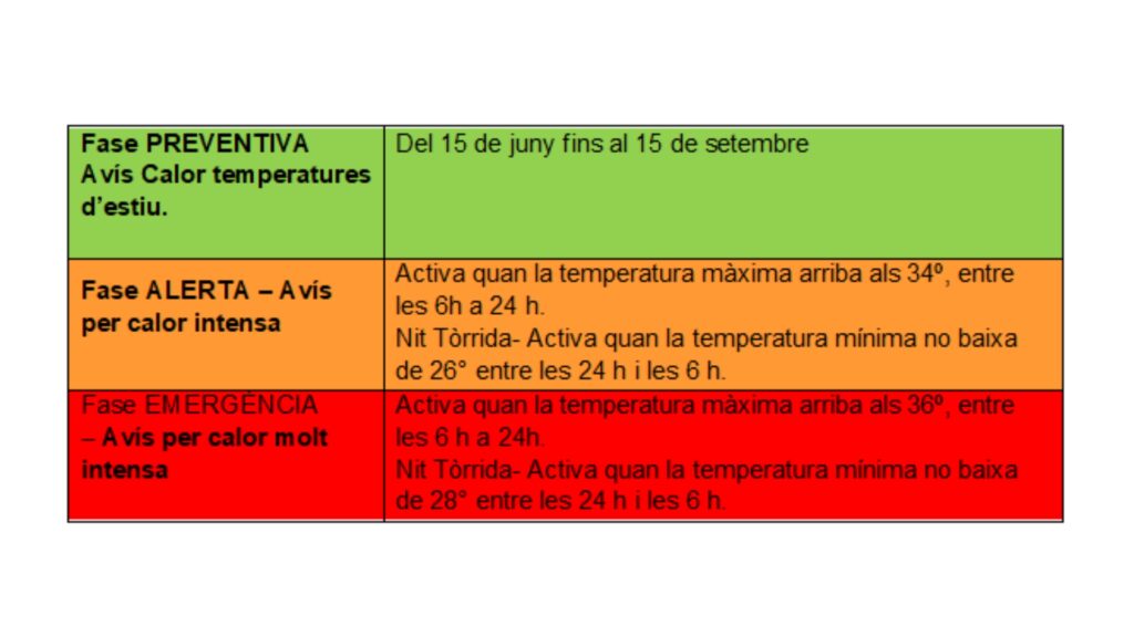 pla avisos calor