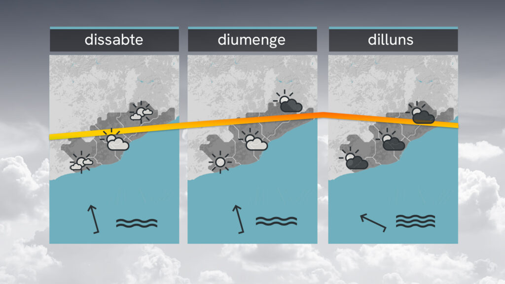 Previsió del temps per a divendres, 25 de juliol del 2025: del sol als xàfecs | previsió del temps