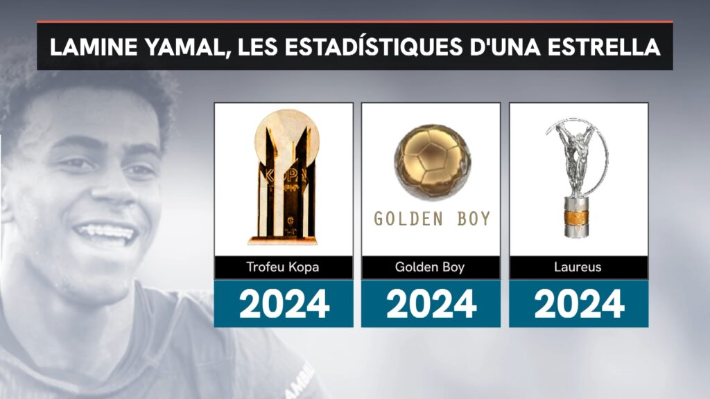 El desig de Lamine Yamal després de fer els 18 anys | Lamine Yamal