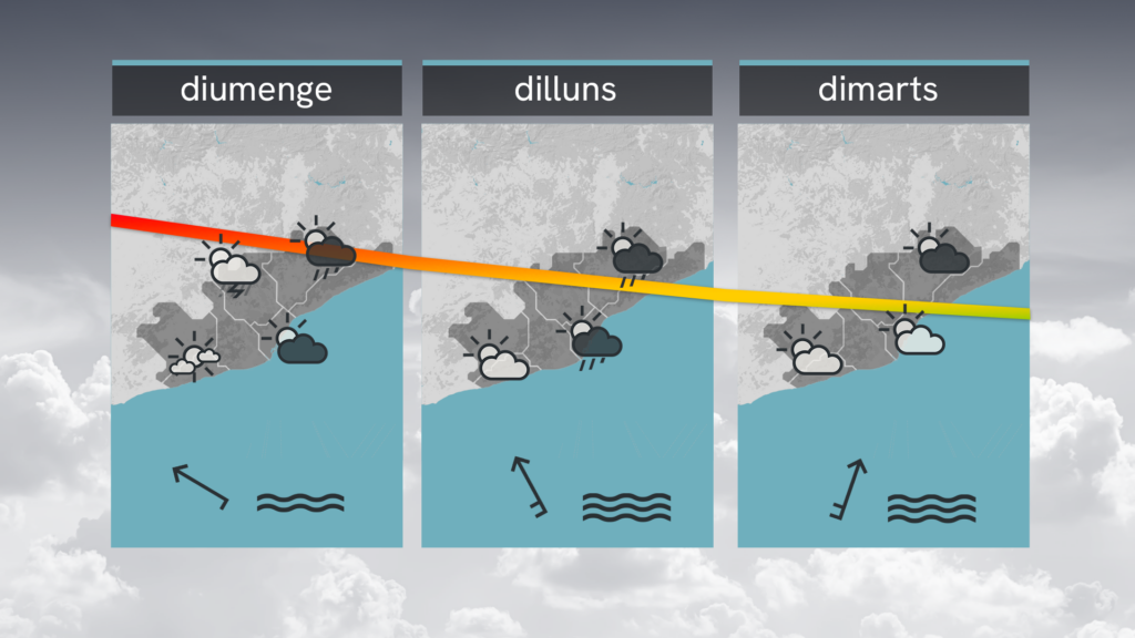 Previsió temps Barcelona Diumenge 6 Juliol 2025