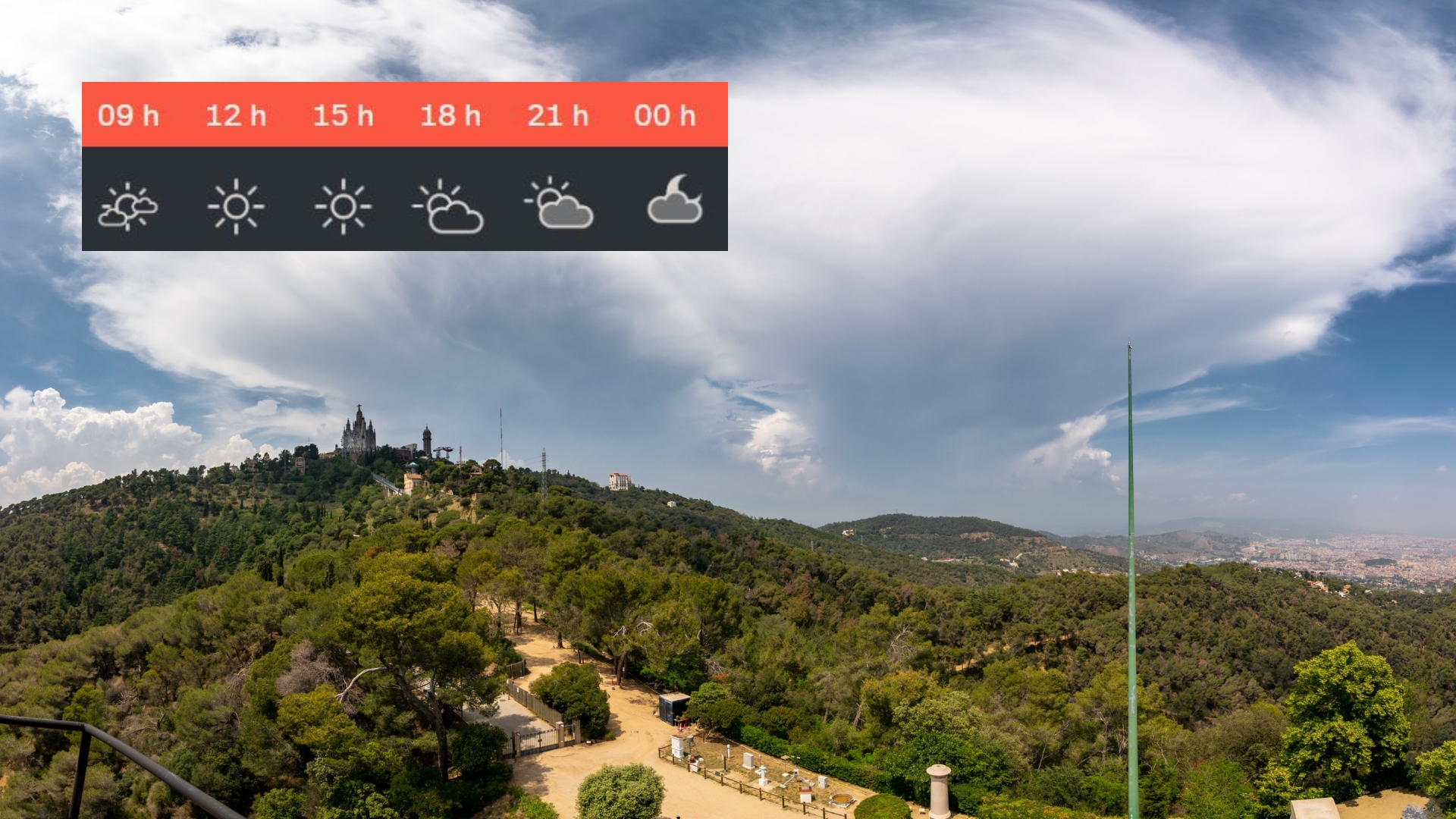 Previsió temps Barcelona Diumenge 6 Juliol 2025