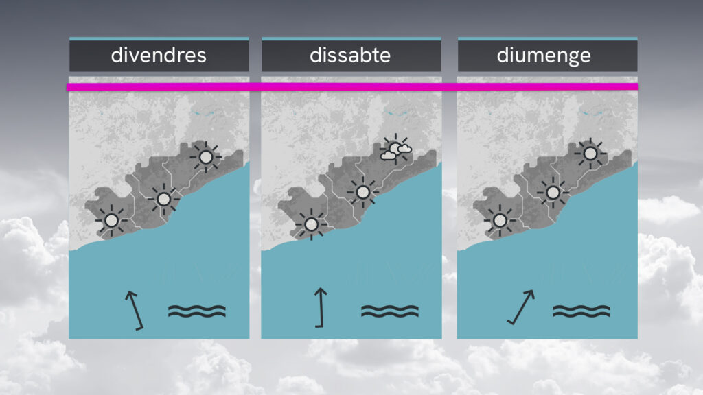 En alerta el pla Procicat de Protecció Civil per l'onada de calor a Catalunya | onada de calor, Protecció Civil