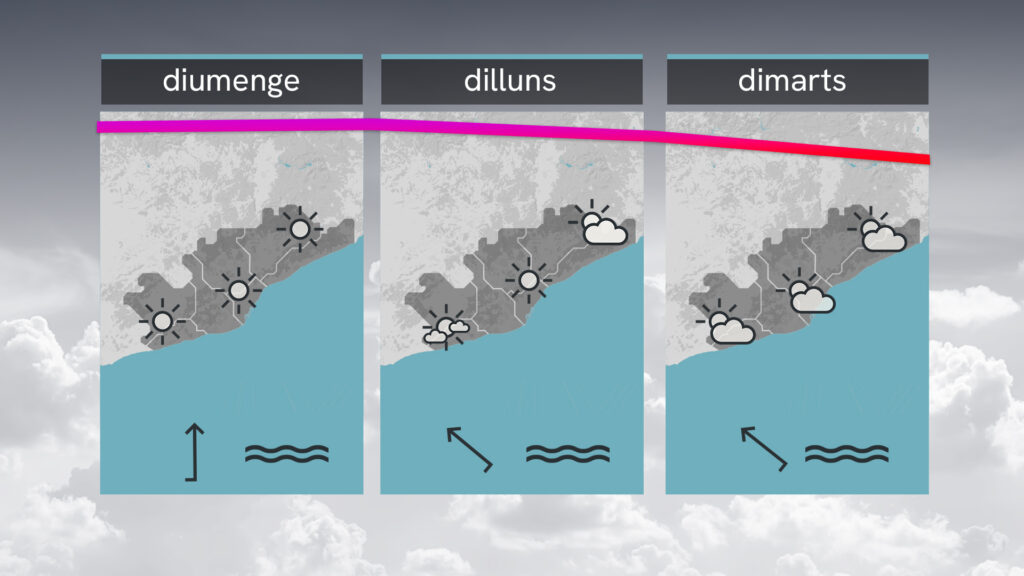 Previsió del temps per a dissabte, 16 d'agost del 2025: pic de calor | estiu, onada de calor, previsió del temps