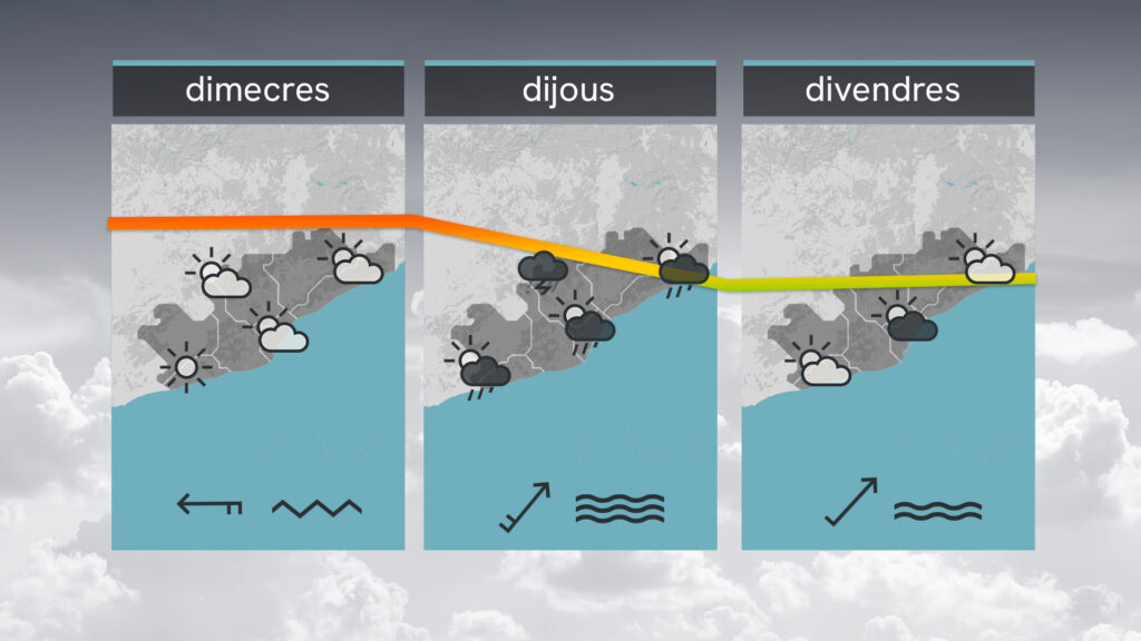 De la calor a les tempestes: dijous arriba un canvi de temps | estiu, pluja, tempesta