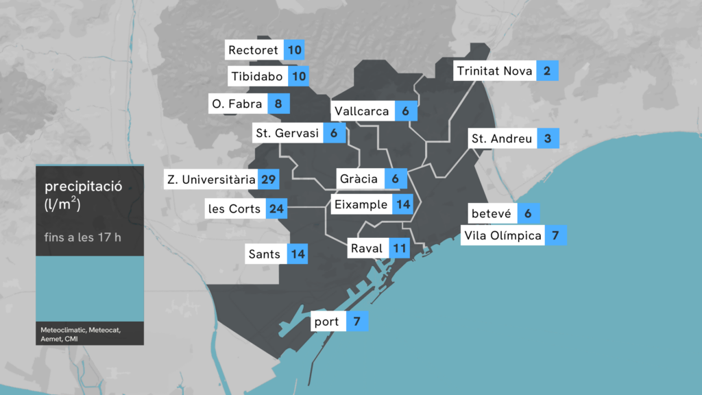 El canvi de temps arrenca amb un fort aiguat entre el Barcelonès i el Baix Llobregat | pluja