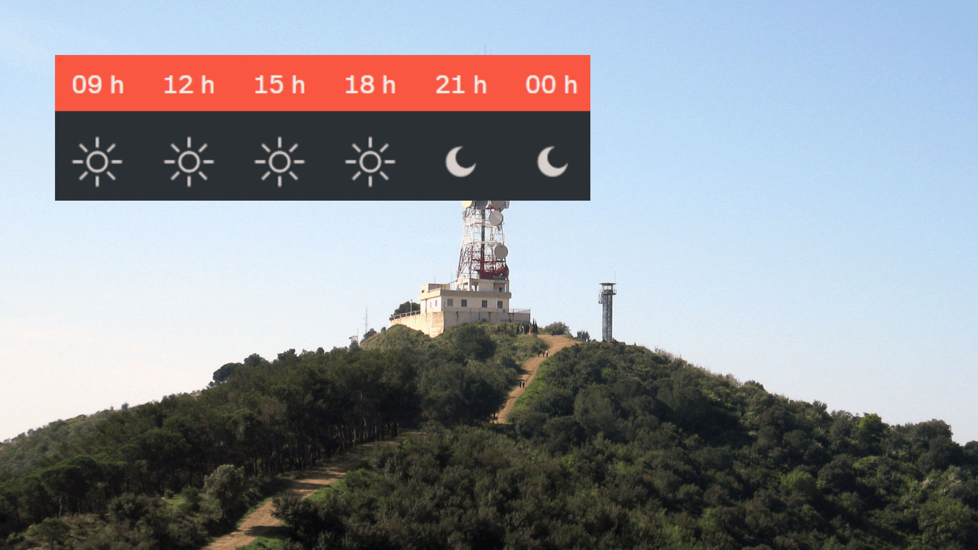 Previsió del temps per a dissabte, 16 d'agost del 2025: pic de calor | estiu, onada de calor, previsió del temps