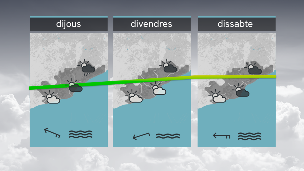 Previsió temps Barcelona Dimecres 24 Setembre 2025 Mercè