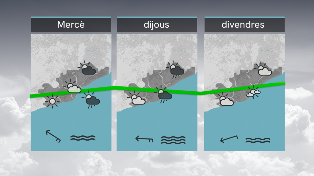 Previsió temps Barcelona Dimarts 23 Setembre 2025