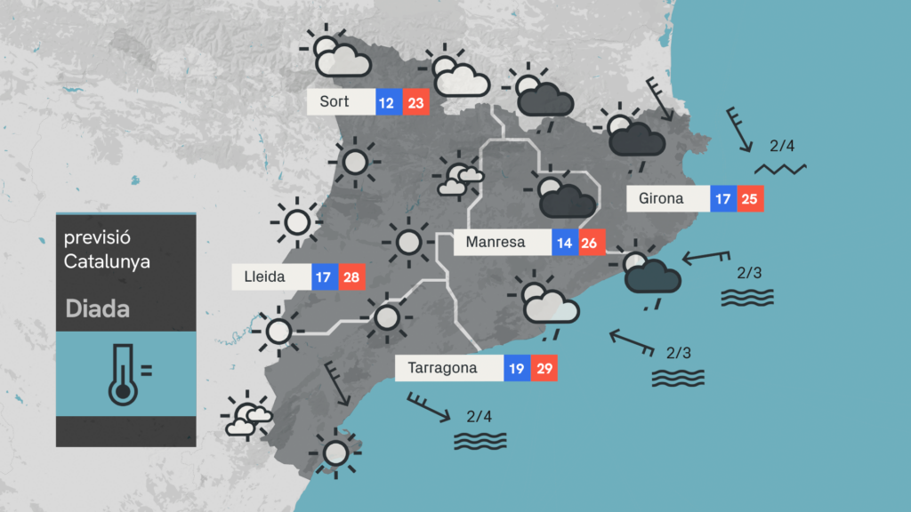 Temps pel pont de la Diada 2025: quina és la previsió a Barcelona i Catalunya? | diada, previsió del temps