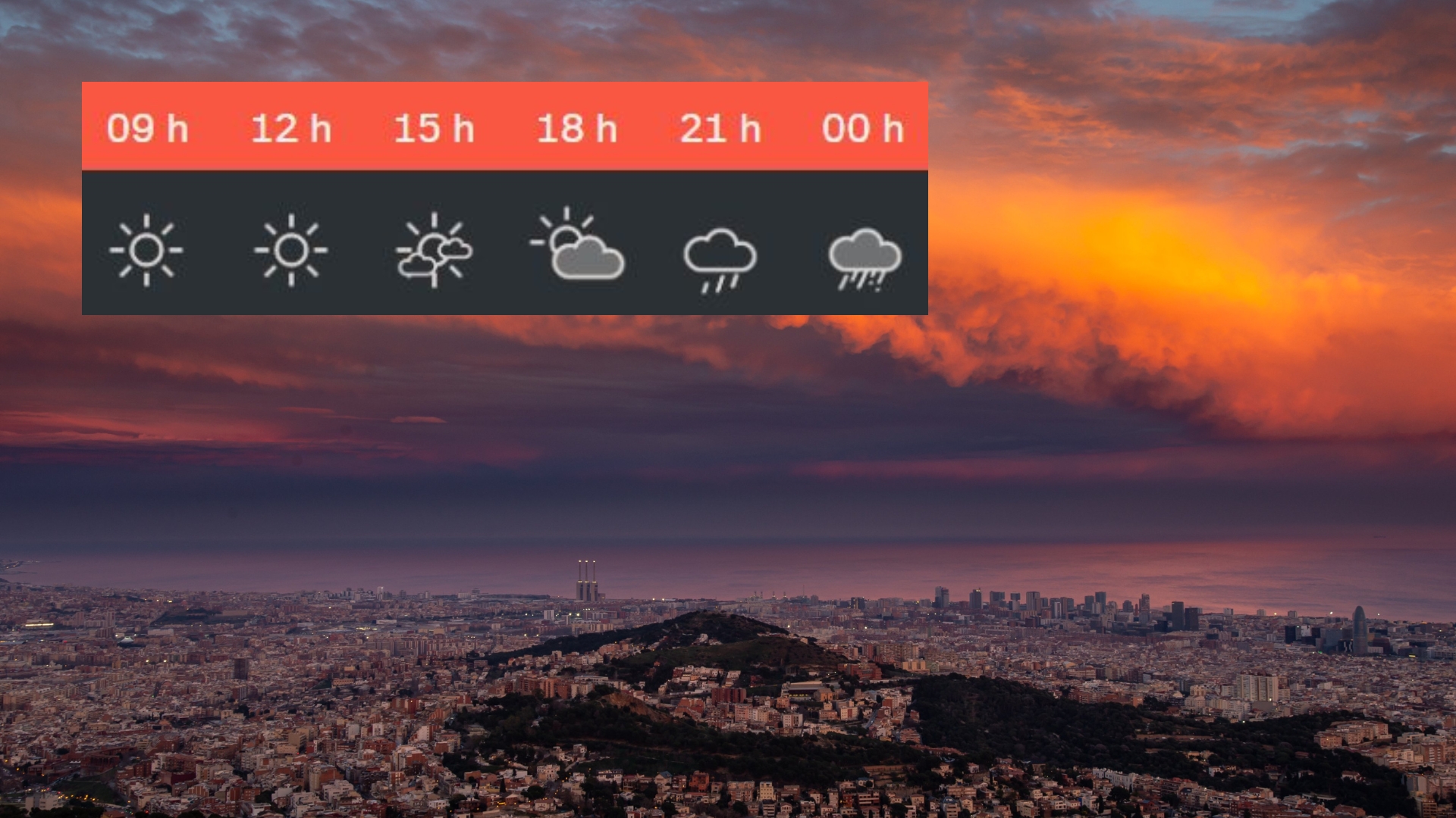 Previsió temps Barcelona Dimarts 23 Setembre 2025