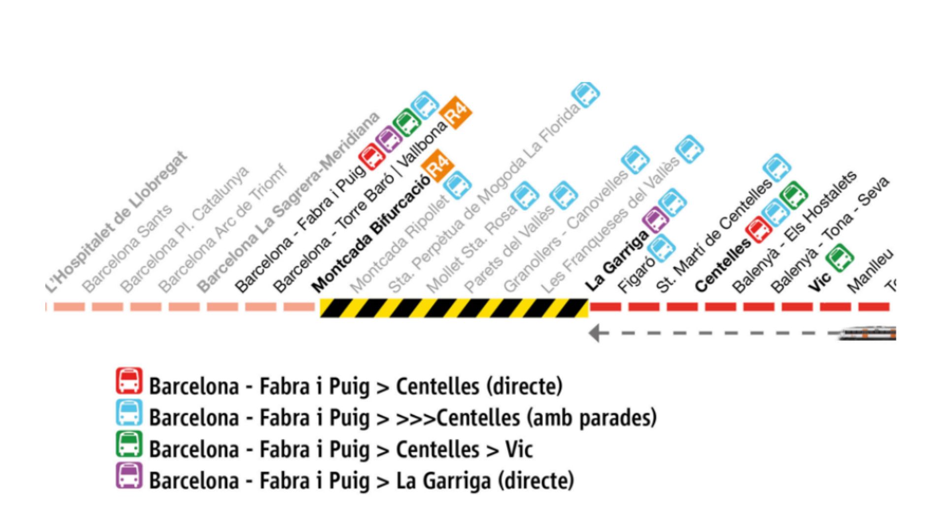 Fabra i Puig, un 