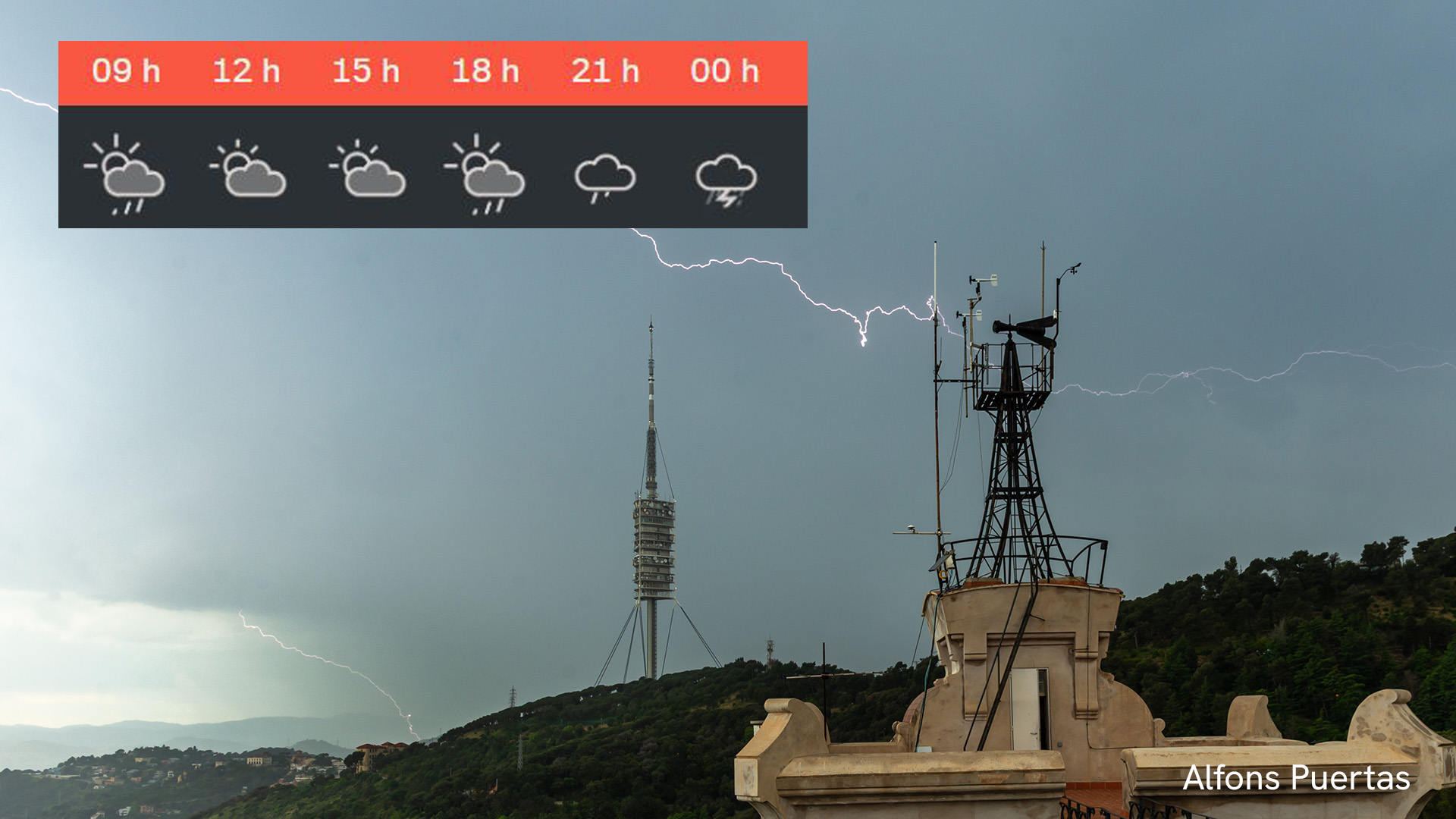 previsió del temps per a diumenge 21 de setembre del 2025