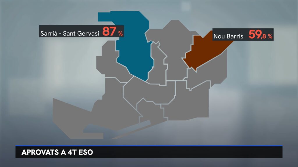 Els alumnes barcelonins milloren resultats: es redueix l'abandonament i el nombre de repetidors | Ajuntament de Barcelona, escoles, escoles bressol, infància, instituts, pobresa