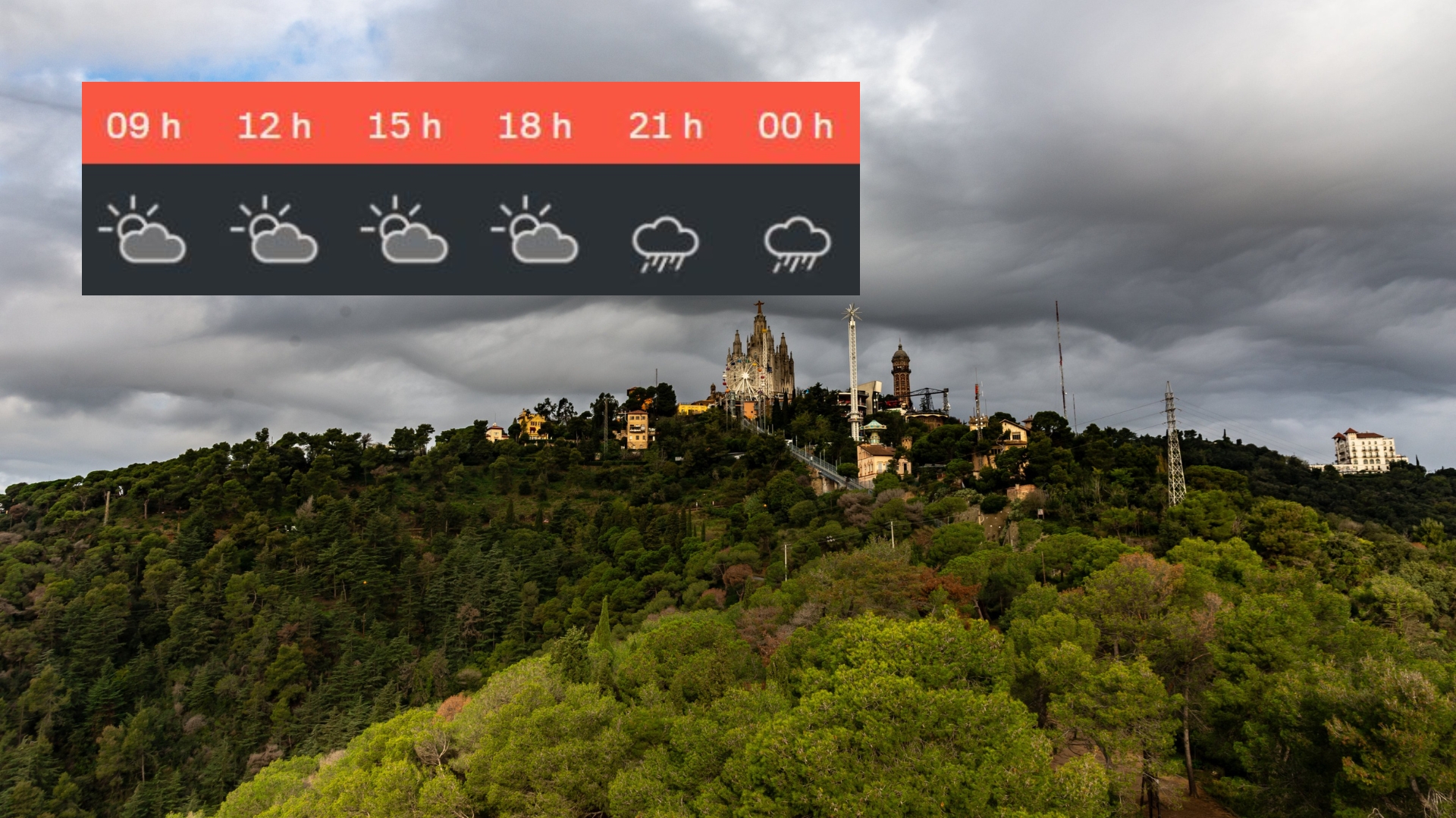 Previsió temps Barcelona Dilluns 13 Octubre 2025