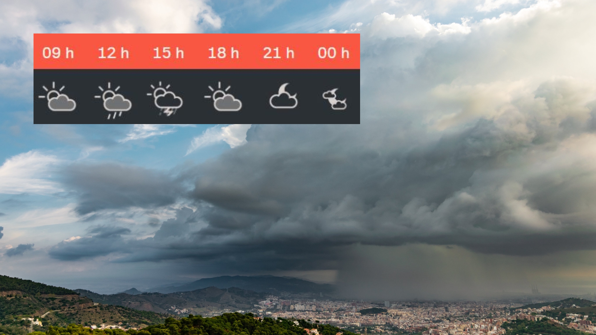 Previsió temps Barcelona Divendres 17 Octubre 2025