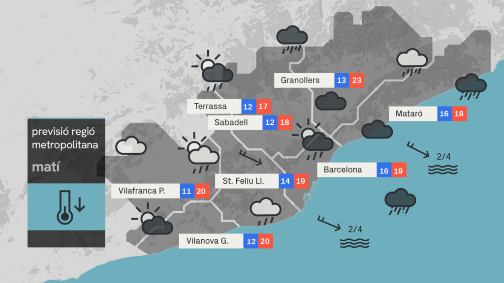 Previsió del temps per al Triatló de Barcelona 2025 | previsió del temps, Triatló Barcelona