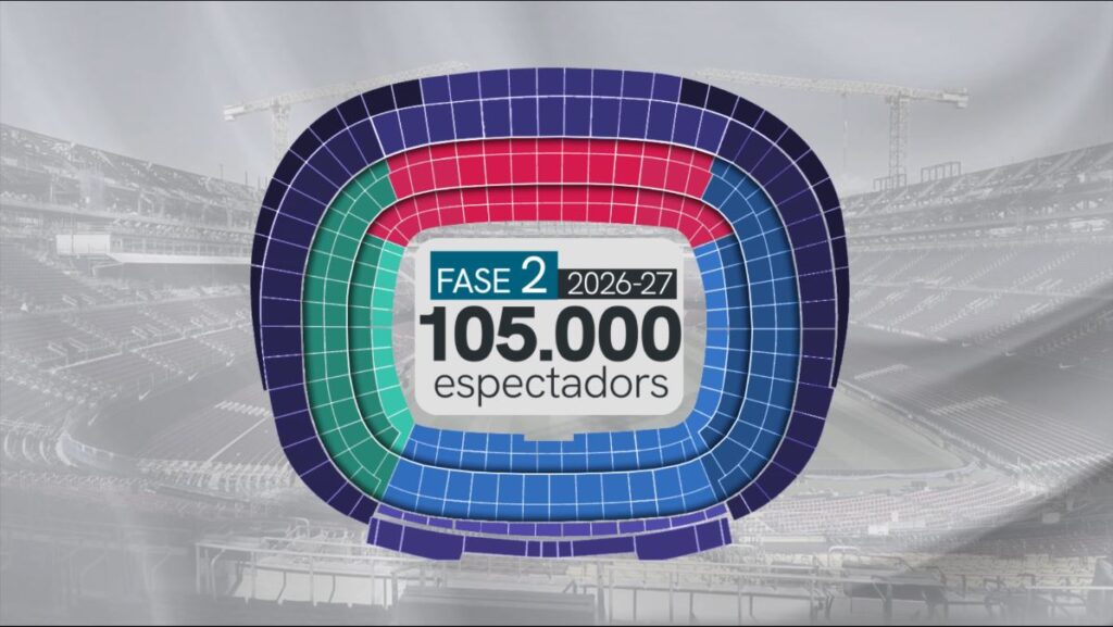 Fase 2 de la llicència de primera ocupació del Camp Nou