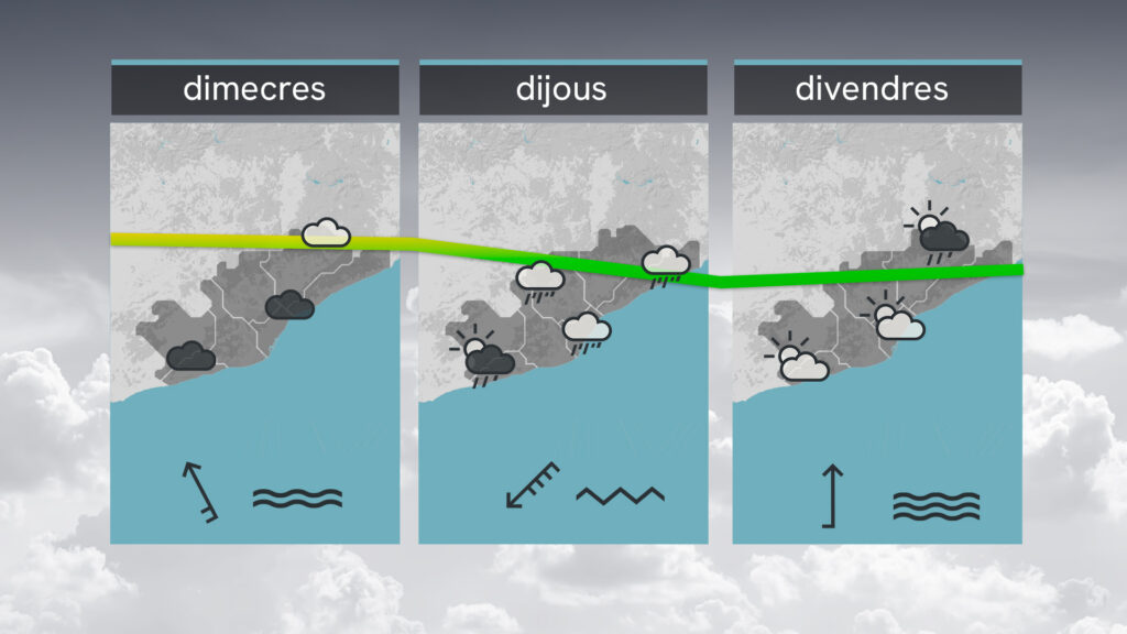 Previsió del temps per a dimarts, 4 de novembre: ressol i suavitat tèrmica | previsió del temps