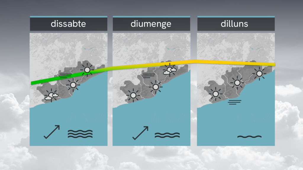 Divendres ennuvolat i cap de setmana primaveral | previsió del temps