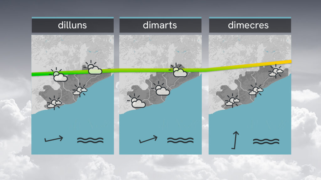 Previsió del temps per a diumenge, 9 de novembre del 2025: cel radiant | previsió del temps
