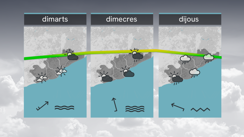 Previsi&oacute; temps Barcelona Dilluns 3 Novembre 2025