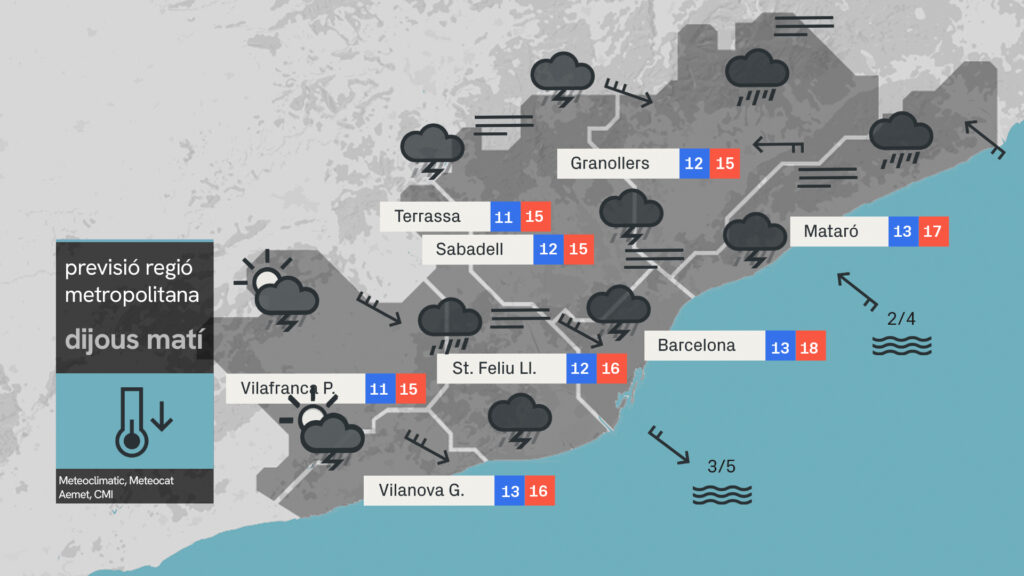 Previsió del temps per a dijous, 6 de novembre: matí de pluja forta i vent | previsió del temps