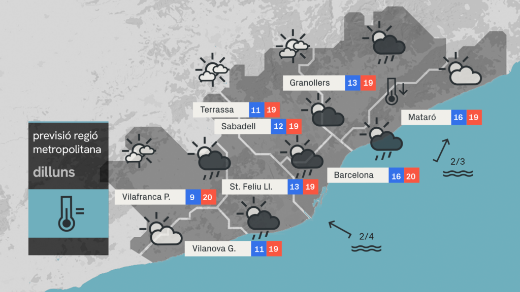 Previsi&oacute; temps Barcelona Dilluns 3 Novembre 2025