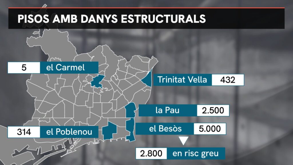 La FAVB alerta que Barcelona té 8.000 pisos en perill estructural concentrats a cinc barris | Barris, habitatge públic, Llei de barris, rehabilitació