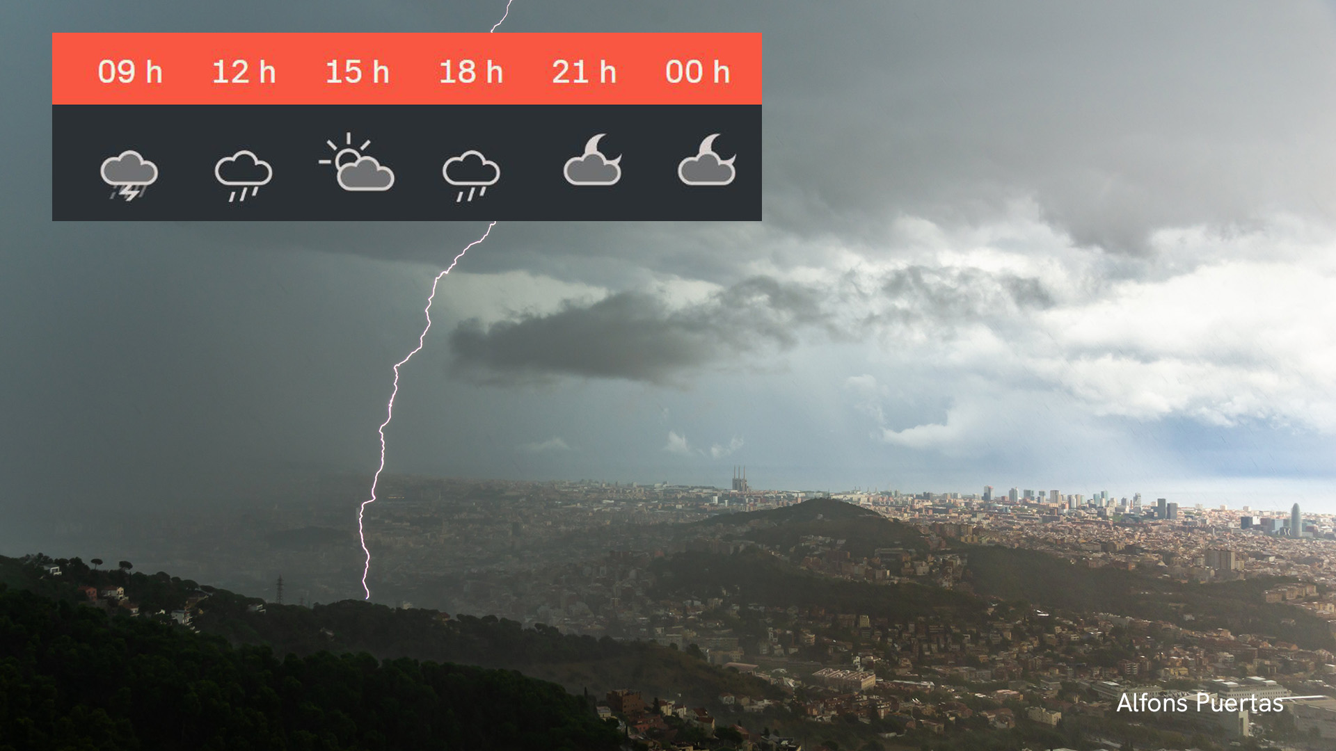 previsió del temps per a dijous 6 de novembre 2025 Barcelona