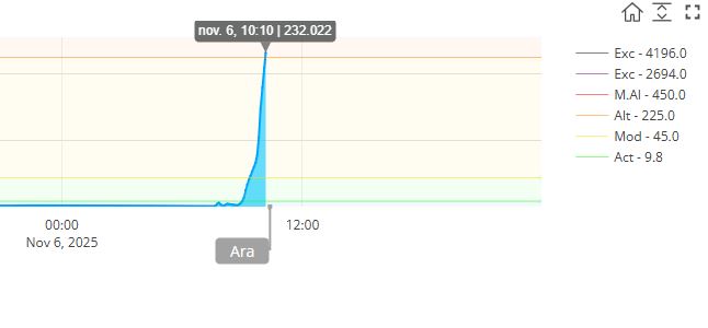 El Besòs inunda totalment la llera del Parc Fluvial que s'ha hagut de tancar tot el dia | inundació, pluja, riu besòs