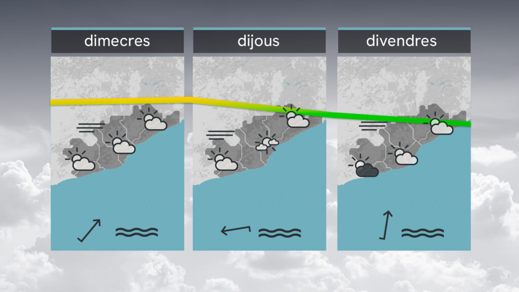 Continuarà la suavitat, tot i que amb temperatures més baixes: sol amb alguns núvols inofensius | previsió del temps