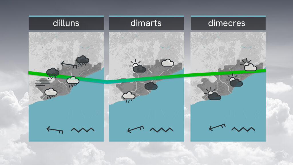 Plugims a última hora, s'acosta un canvi de temps |