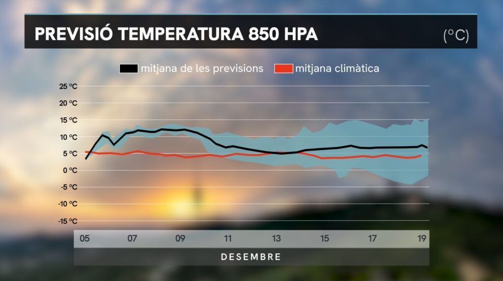 Migdia primaveral: el fred rigorós donarà pas a uns dies de bonança | previsió del temps