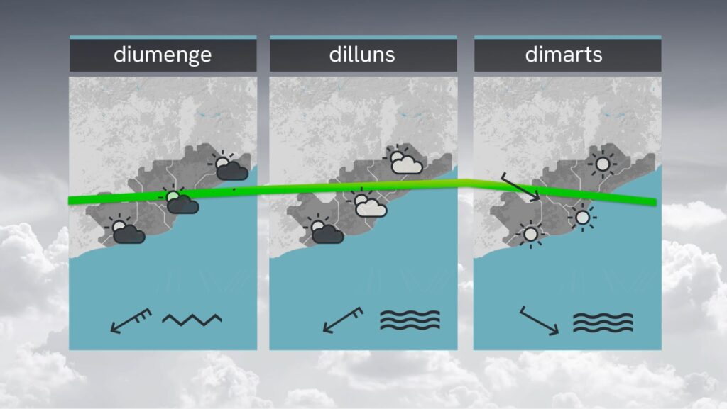 El cabal del Besòs supera els 80 m³/s: tancats de nou els accessos al Parc Fluvial del Besòs | inundació, pluja, riu besòs