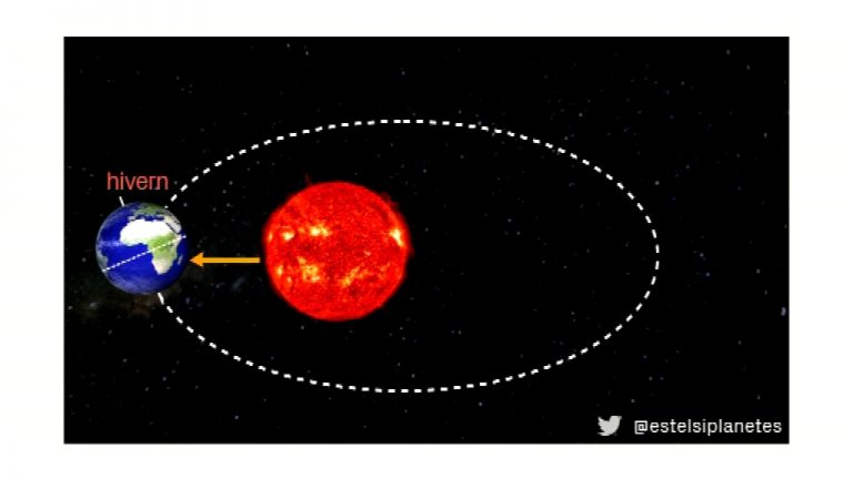 Arriba el solstici d’hivern: tot allò que ens cal saber |