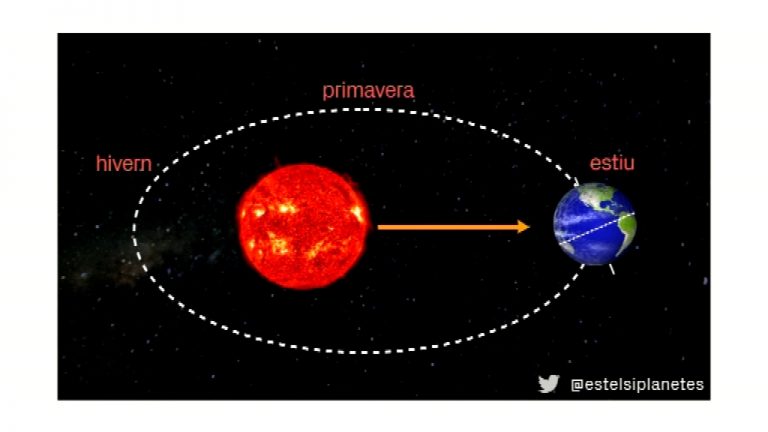 Arriba el solstici d’hivern: tot allò que ens cal saber |