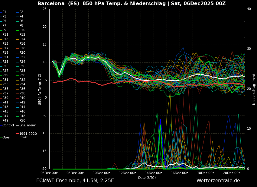 Símptomes de canvi a la vista: l'ambient primaveral ja té data de caducitat | calor, fred, neu, pluja