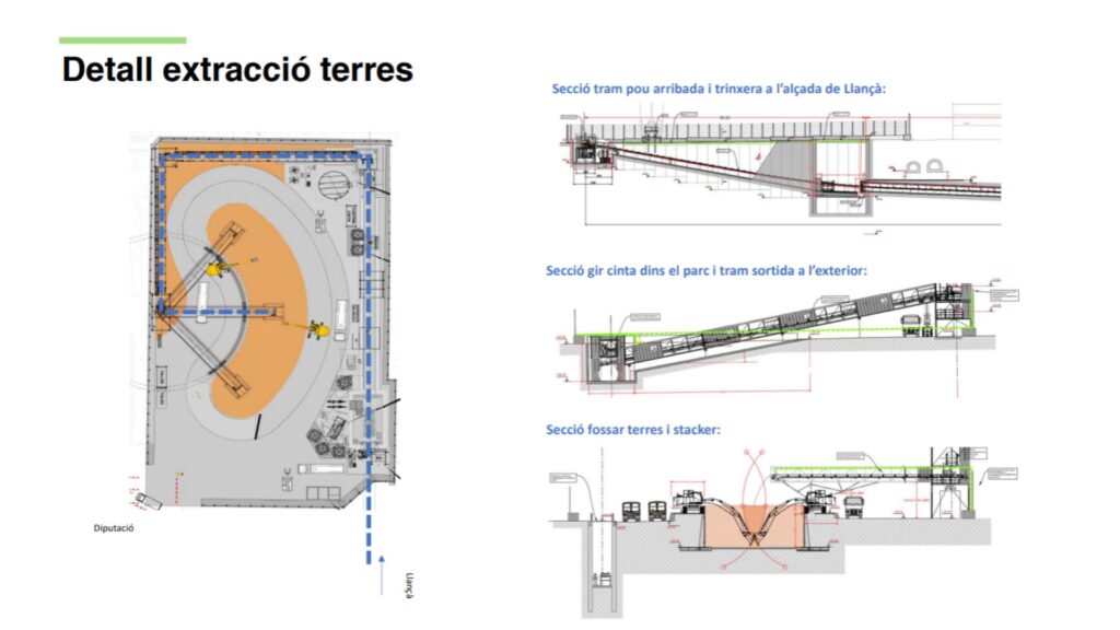 Neguit a l'Esquerra de l'Eixample per la por als retards en les obres de l'L8 | Barris, FGC, metro, obres, queixes veïnals, trànsit