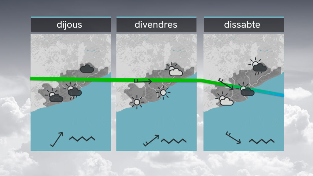 Ullades de sol aquest dimecres, amb nous fronts a la vista | previsió del temps