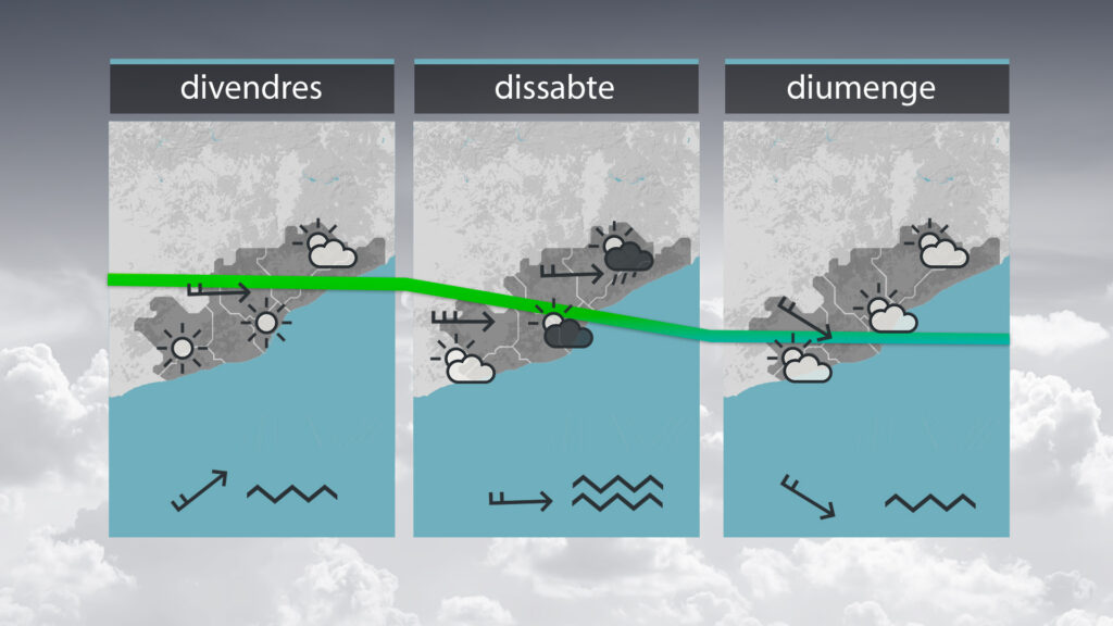 Pluja només al matí: dijous dual pel que fa al temps | pluja