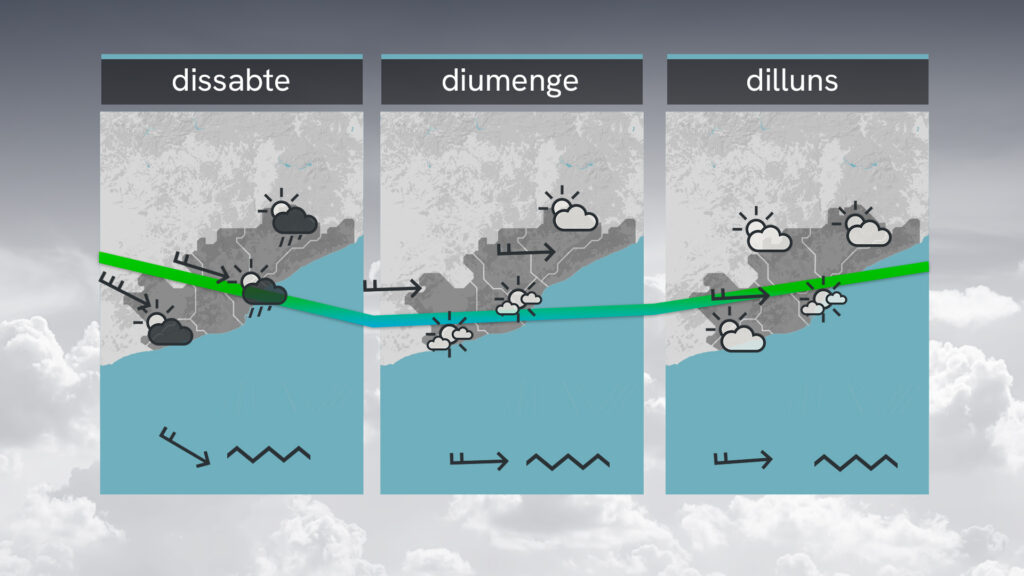 Divendres de sol i vent abans d'un dissabte marcat pels ruixats |